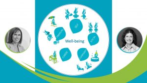 Ce inseamna Well-being? Care este diferenta: Well-being versus Wellness